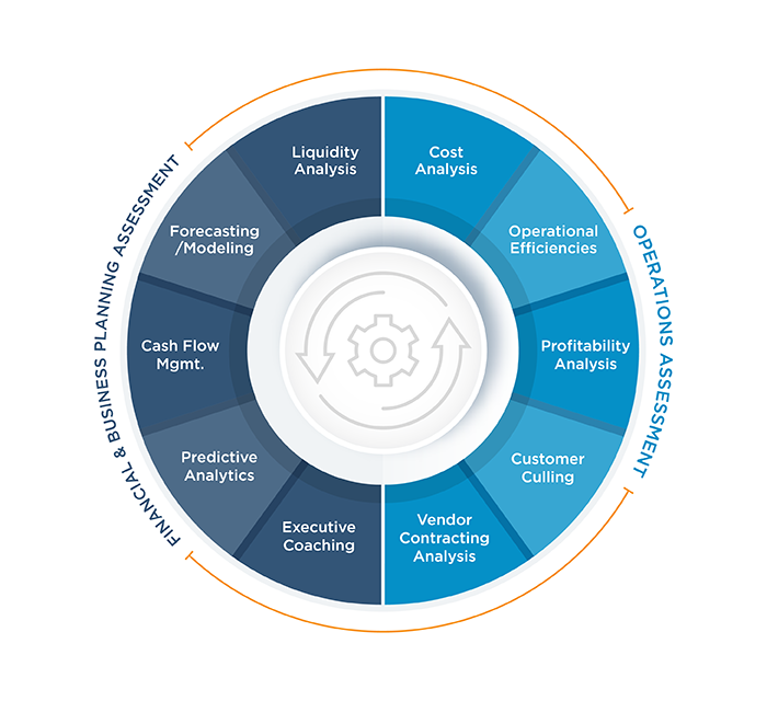 02 Strategic Advisory Services Circle 2021 12 14 183319 saxw