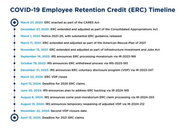 Employee retention credit timeline graphic