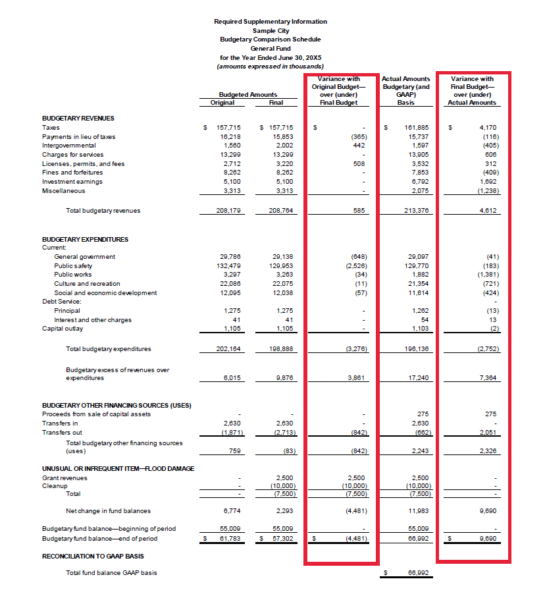 GASB 103 Exhibit 15