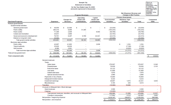 GASB 103 Exhibit 3