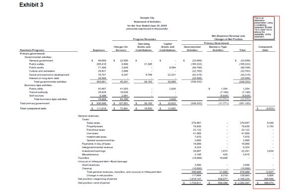 GASB 103 Exhibit 3b