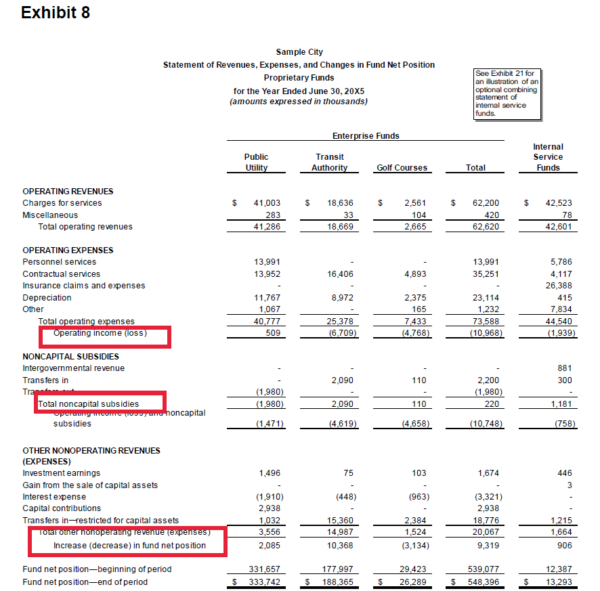 GASB 103 Exhibit 8