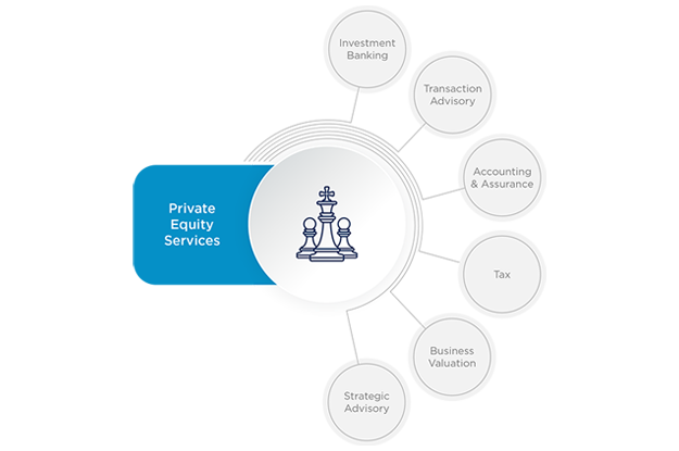 Private Equity Services Illustration 625x415 1