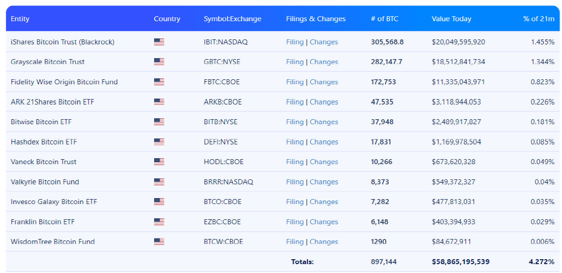 bitcoin treasuries