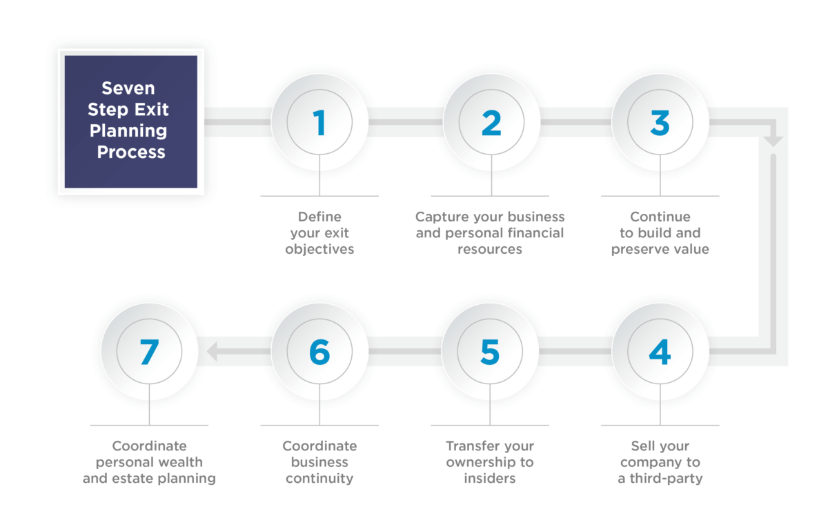 business valuation process