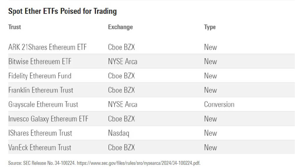 ether etfs